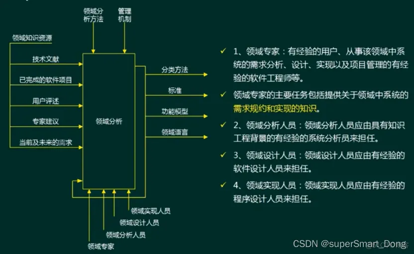 软件架构重构工具 软件架构方案 示例_架构